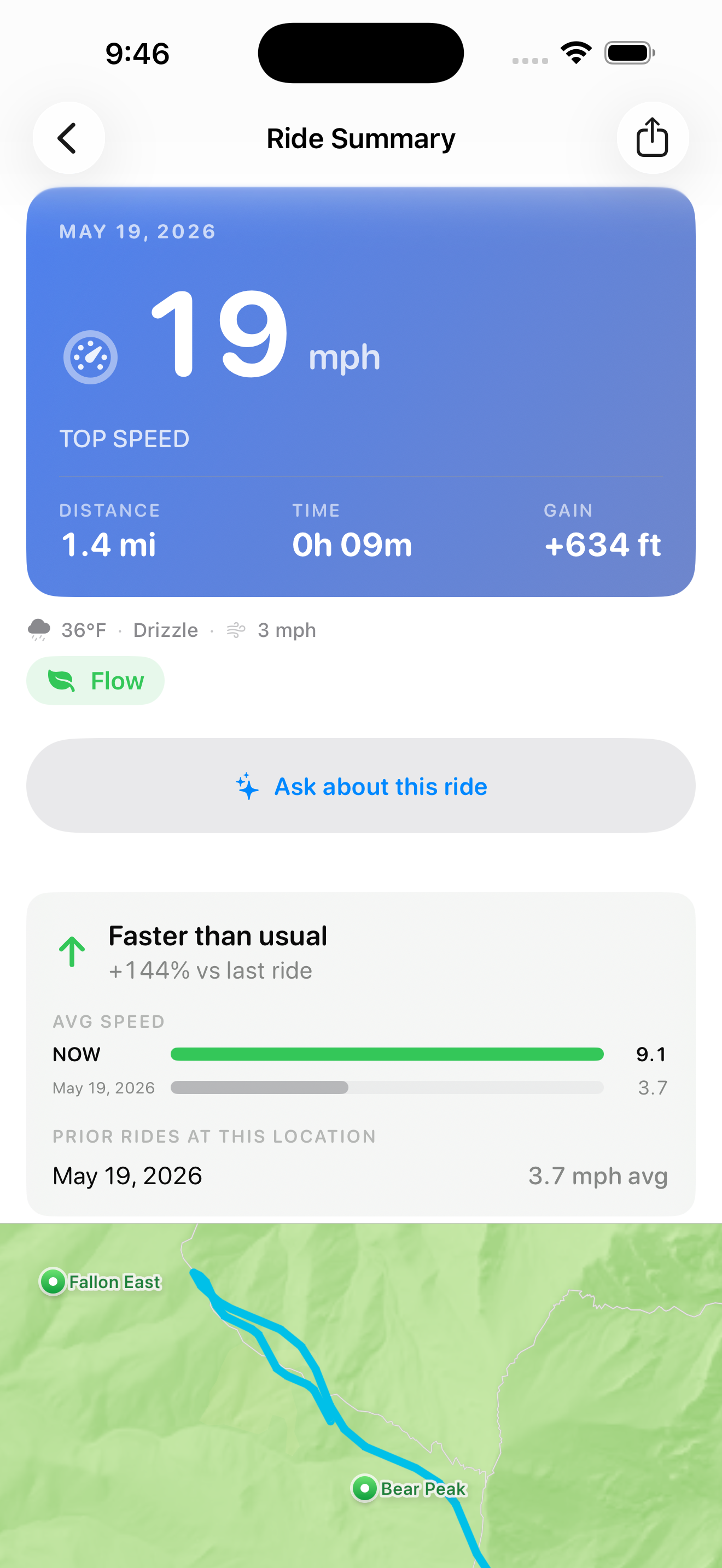 Ride summary brag card with top speed, distance, time, gain, weather, terrain classification, and pace comparison